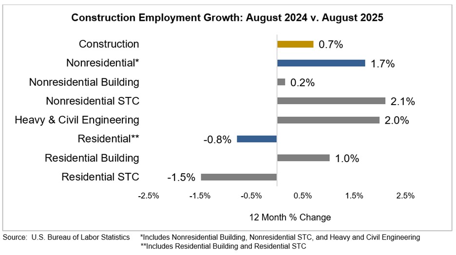 jolts graph september 2025
