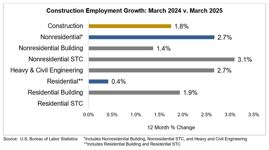 jobs report graph march 2025