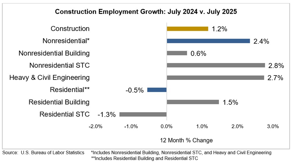 jolts graph august 2025