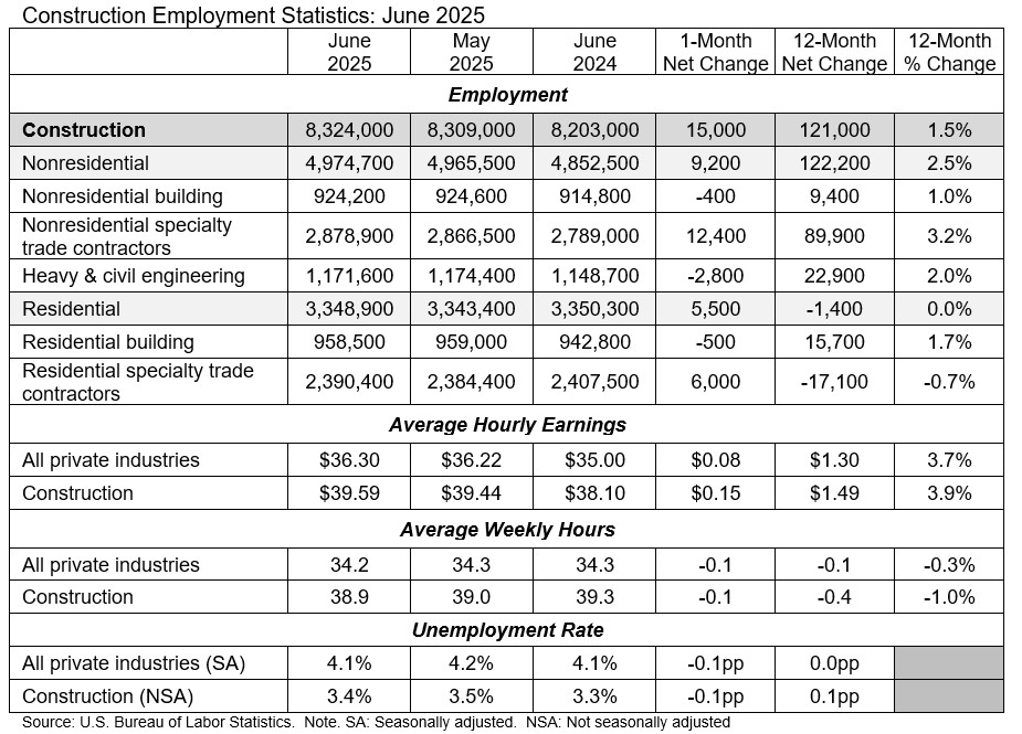 jolts table july 2025