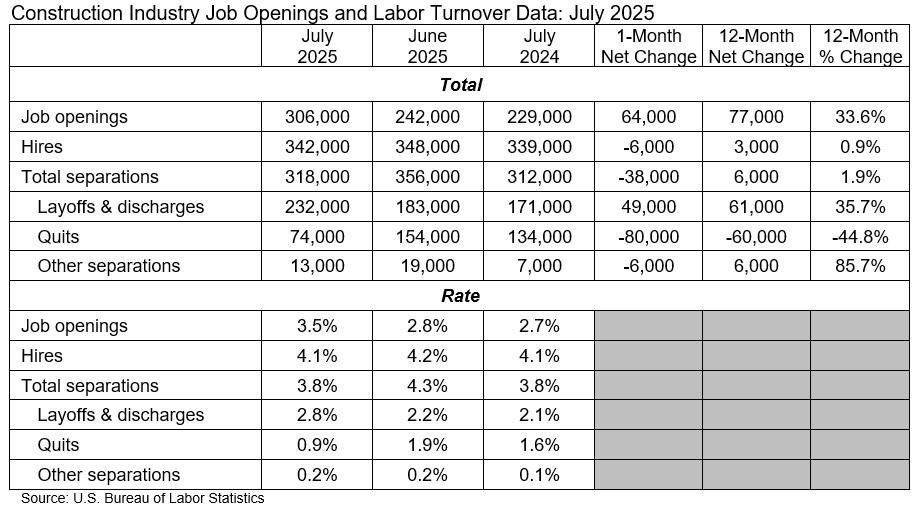 jolts table july 2025