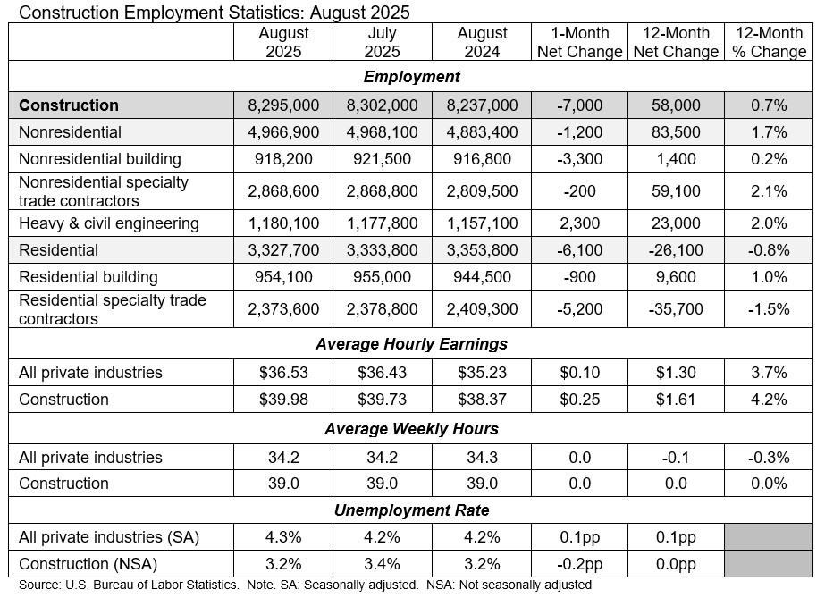 jolts table september 2025