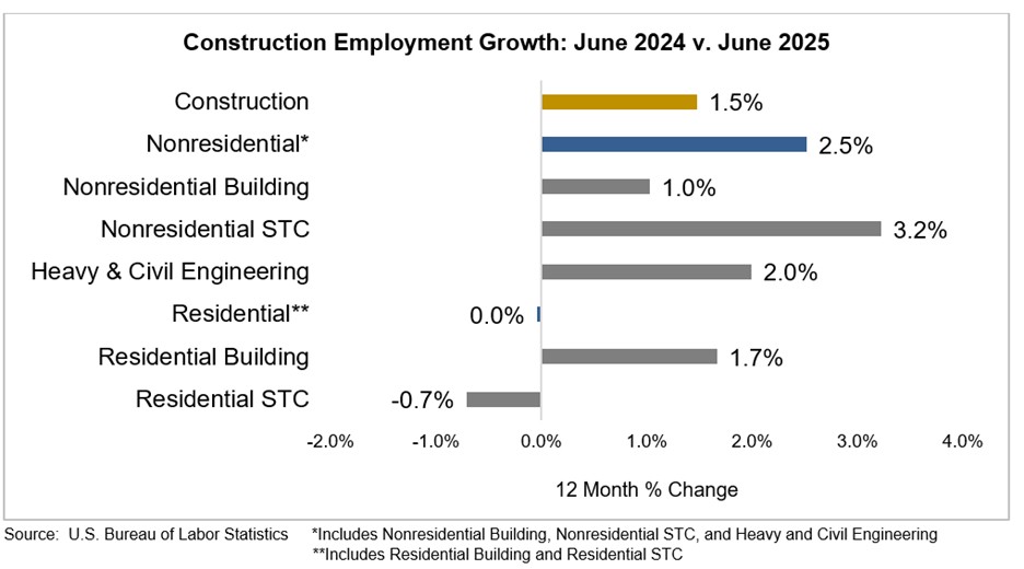 jolts graph july 2025