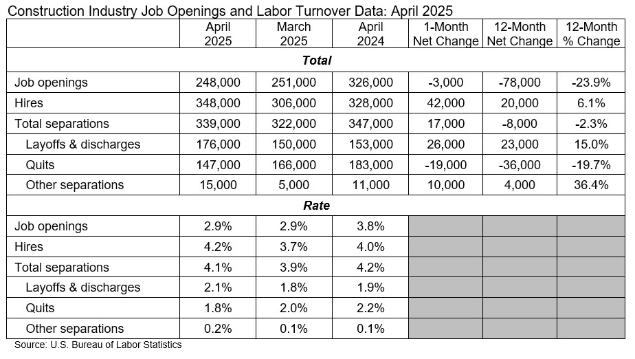 jolts table june 2025