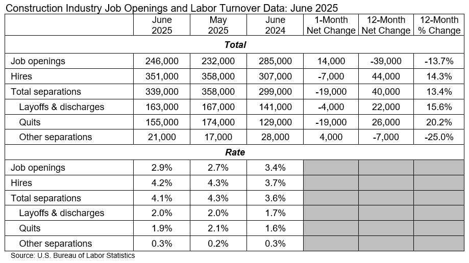 JOLTS table june 2025
