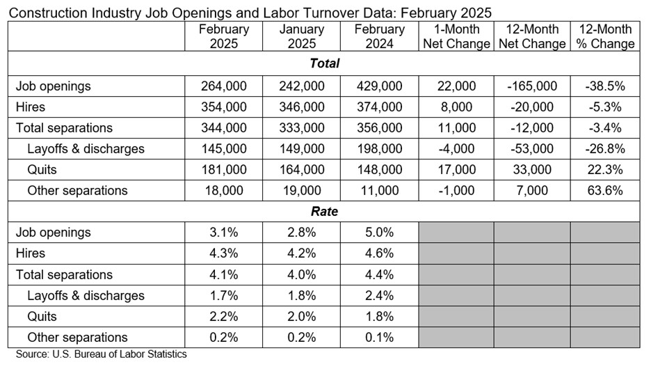Jolts table april 2025