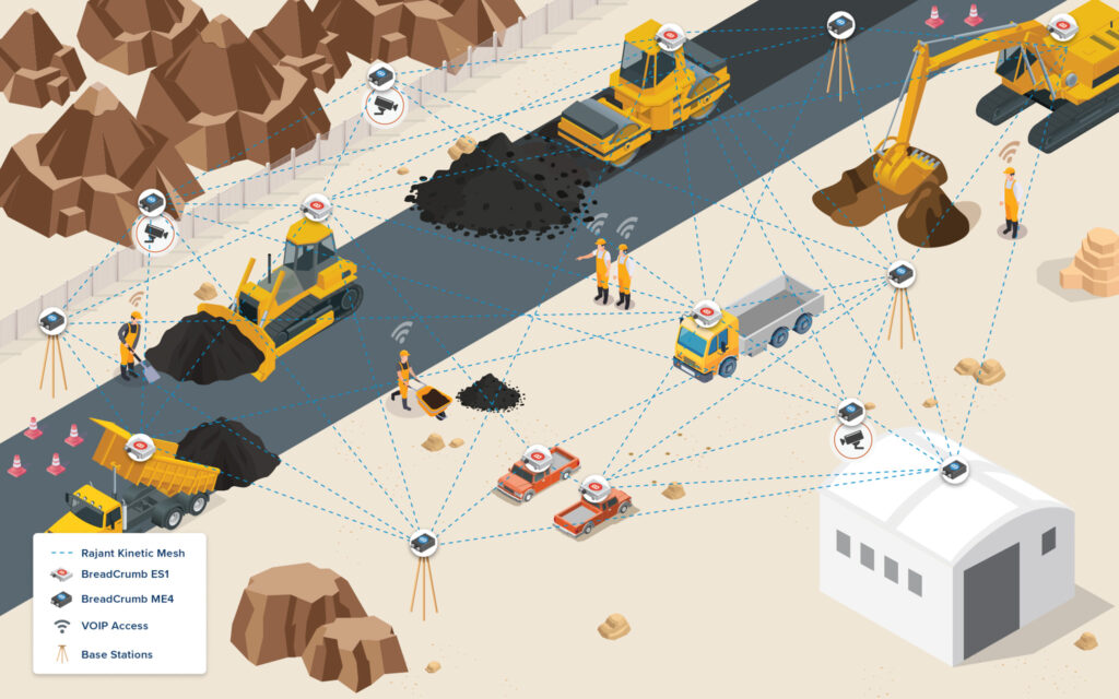 Empowering Heavy Construction Operations With Mission-Critical ...